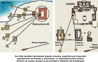 Observatorio Maya de Tulum (México)