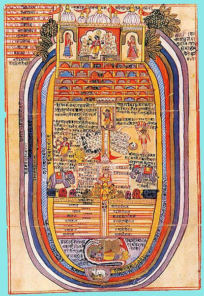 huevo-cosmico.jpg - Acuarela sobre papel del siglo XVIII de Rajasthan.  El huevo Cósmico según la enseñanza hindú. Abajo vemos a Visnu acostado sobre la culebra cósmica. desde su ombligo crece la flor del loto o rosa del amor, sobre la cual se encuentra sentado Brahma. Arriba se encuentra Vaikuntha, el paradiso, donde Krishna permanece.