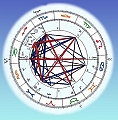 carta_astral