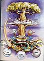 yggdrasil